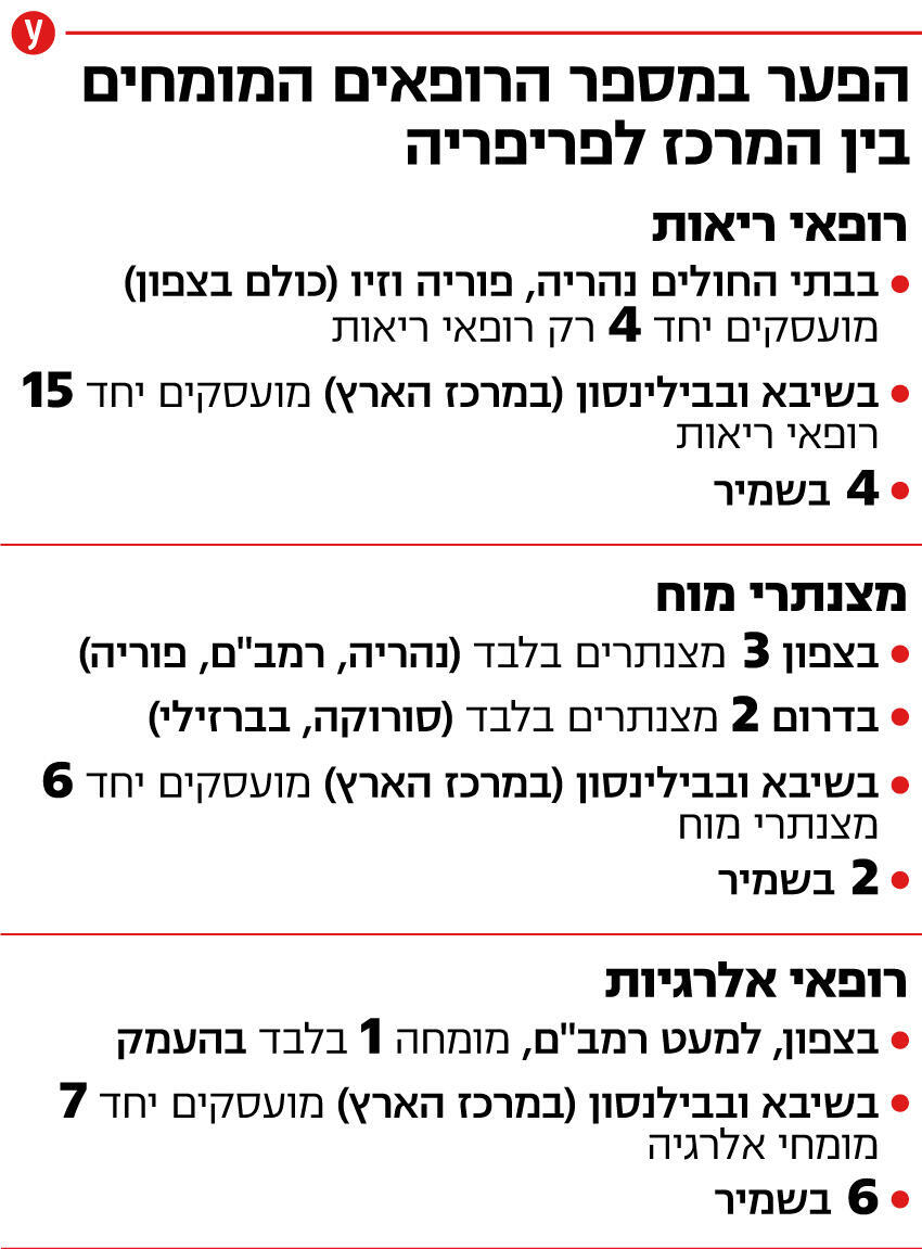אינפו מתוקן