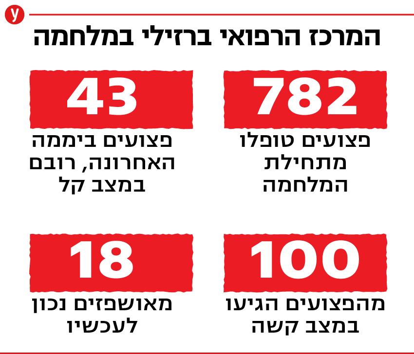 ברזילי אינפו