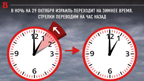 когда в москве полдень в чикаго 3 часа утра