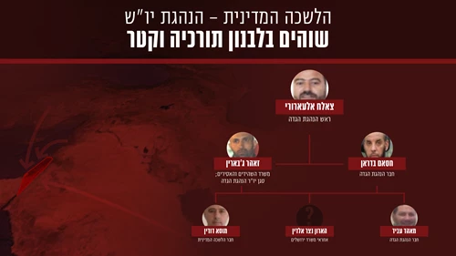 Le Bureau politique des terroristes du Hamas sous la direction de Yosh qui réside au Liban, en Turquie et au Qatar