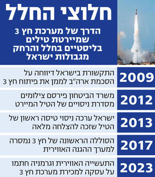yk13672217