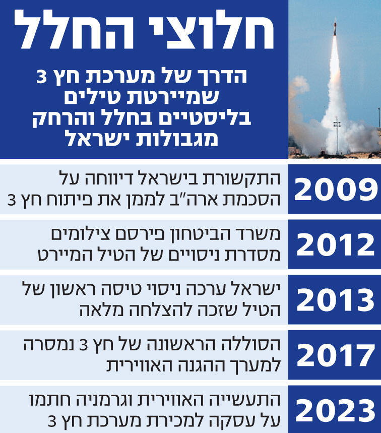 yk13672217