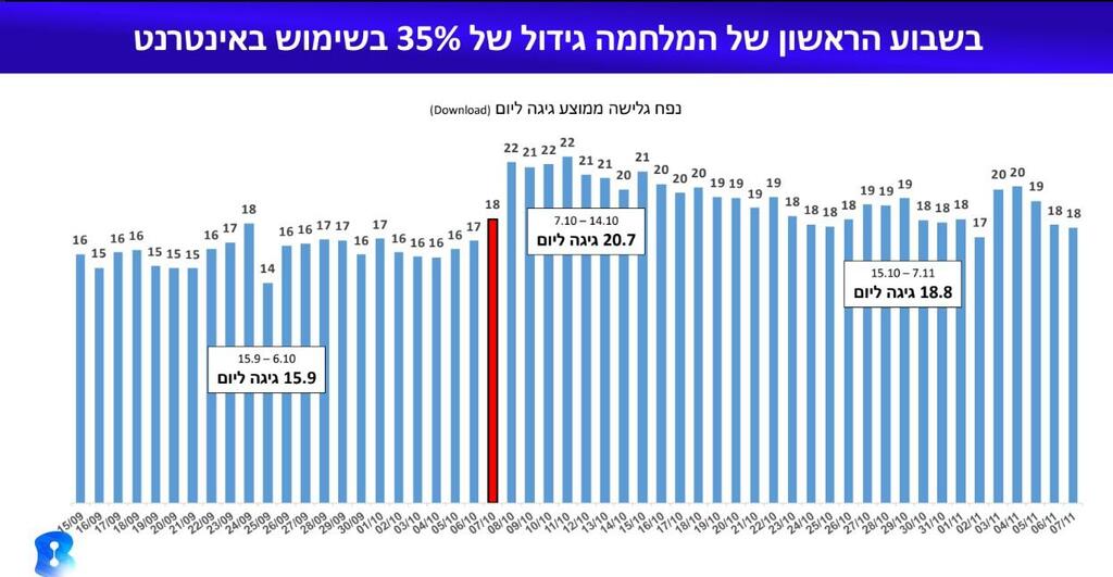 מלחמת חרבות ברזל דוח בזק