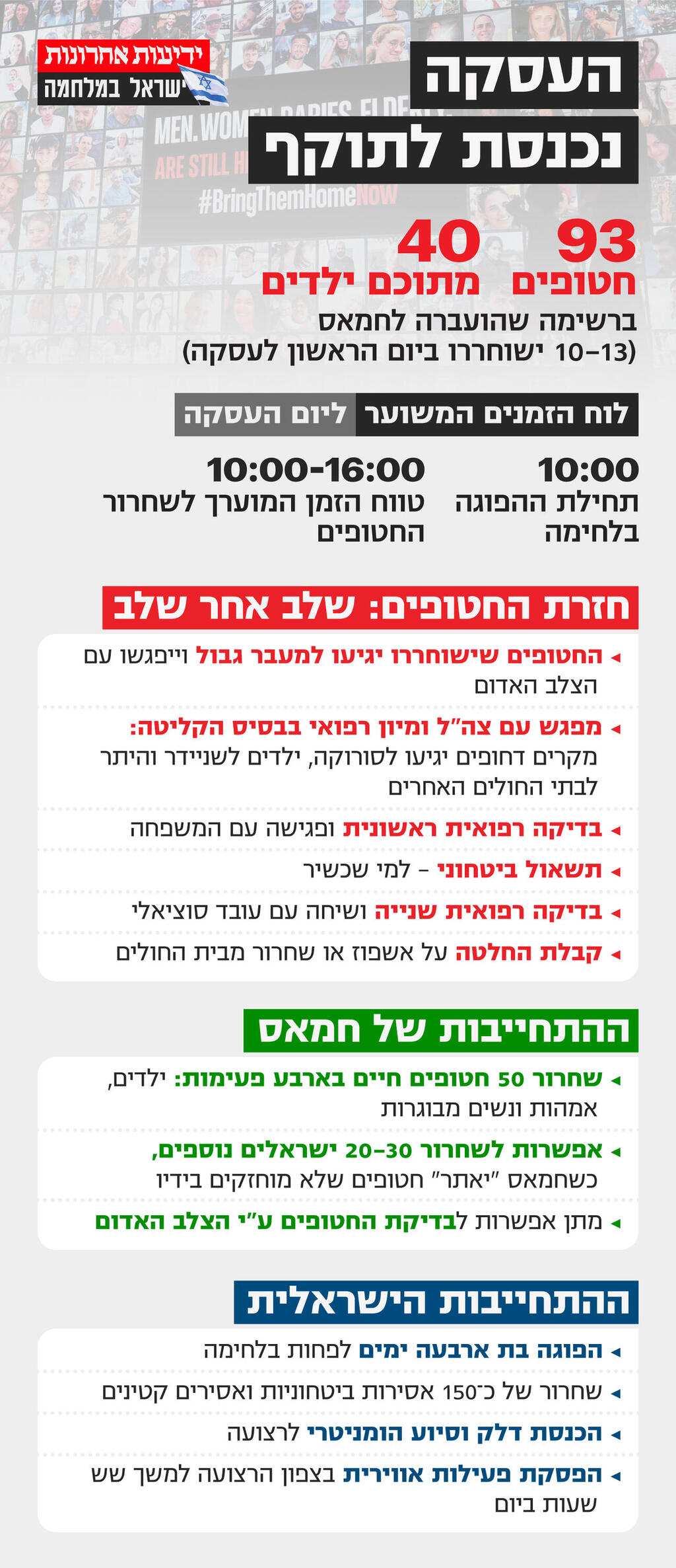 עסקת חטופים