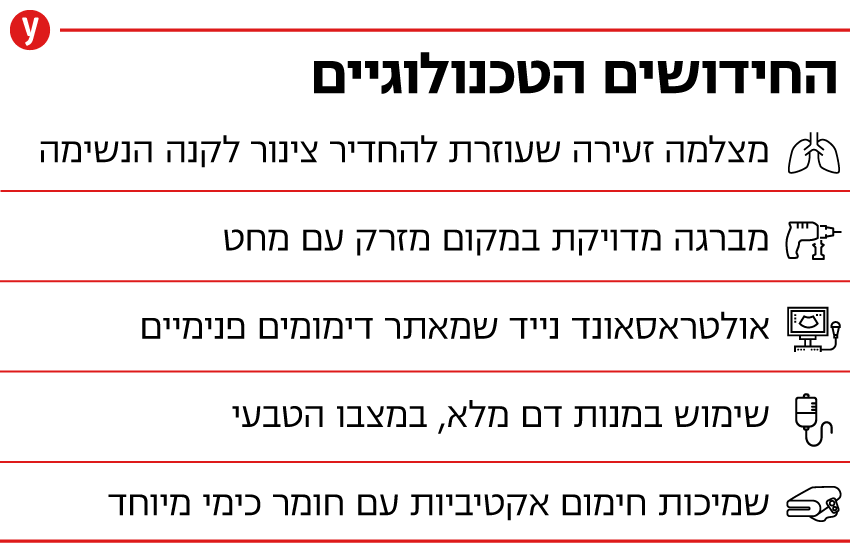 חידושים 1