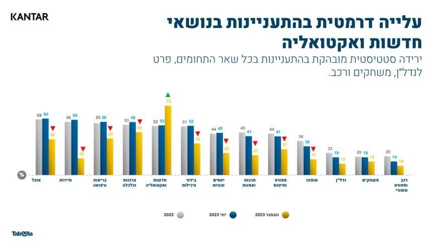 סקר טאבולה