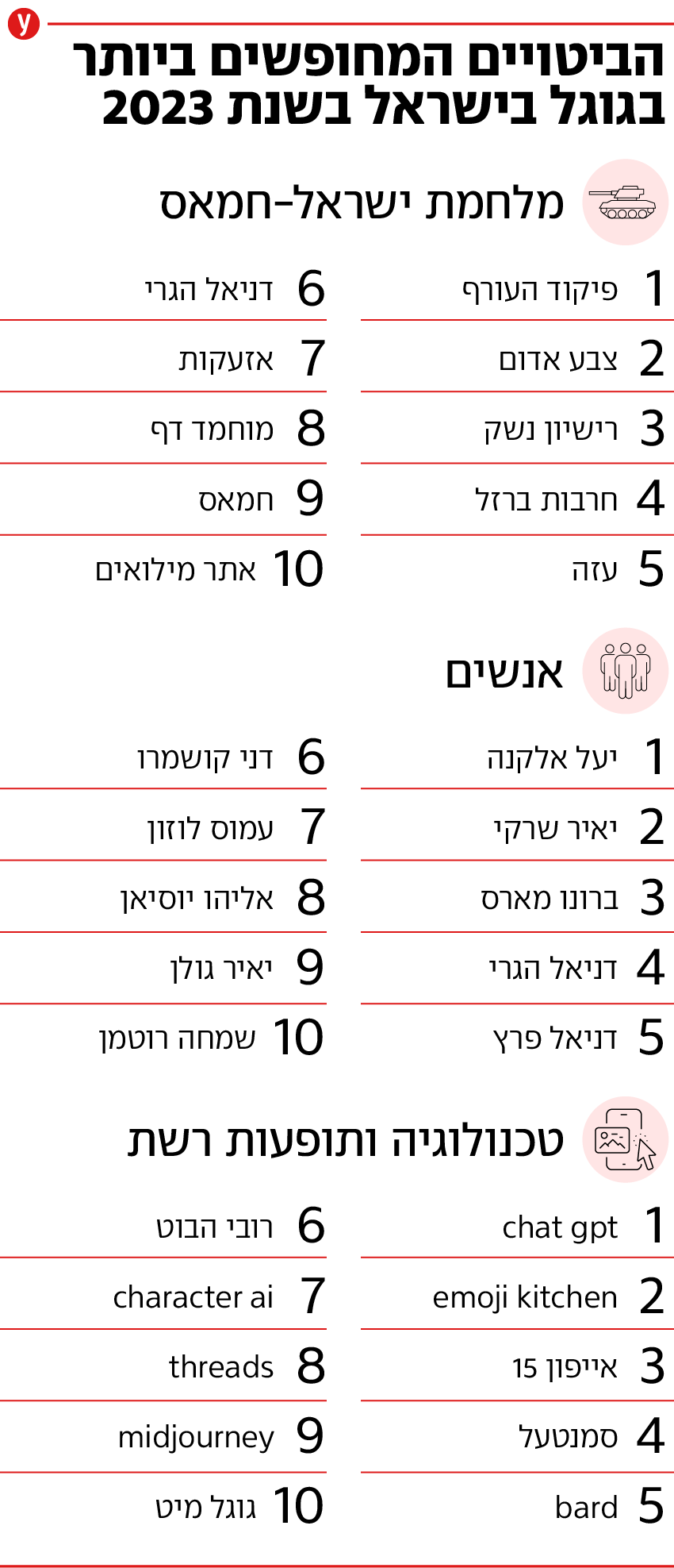 מצעד החיפושים של גוגל