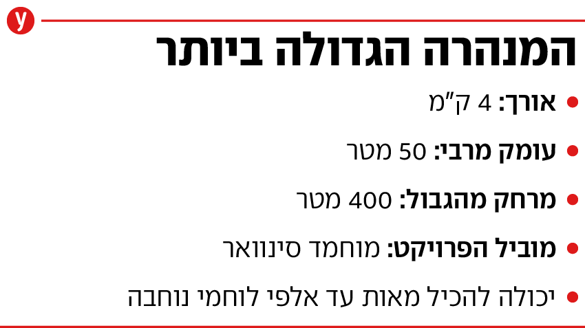 אינפו אינפוגרפיקה המנהרה הגדולה ביותר פיר עומק רצועת עזה מלחמה חרבות ברזל מנהרה