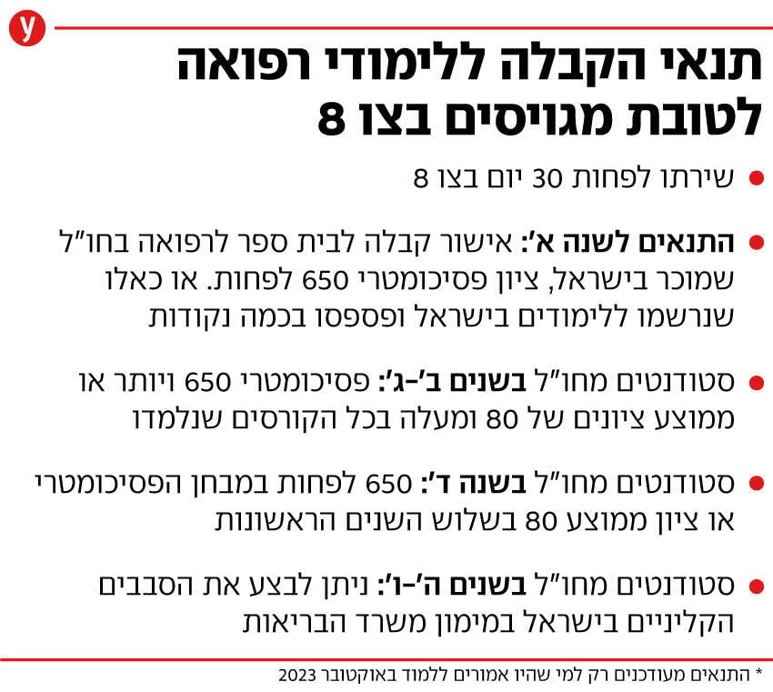 אינפו תנאי קבלה לרפואה