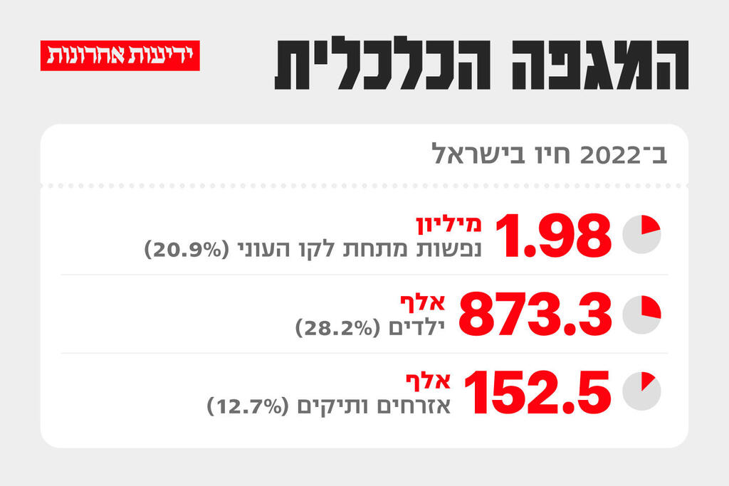 המגפה הכלכלית