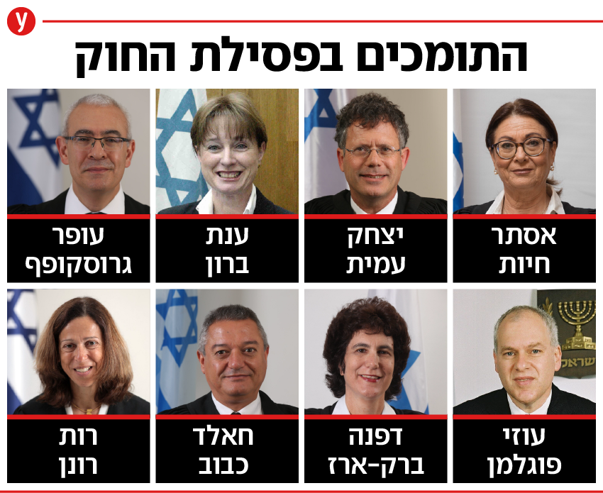 השופטים התמוכים בפסילת חוק עילת הסבירות