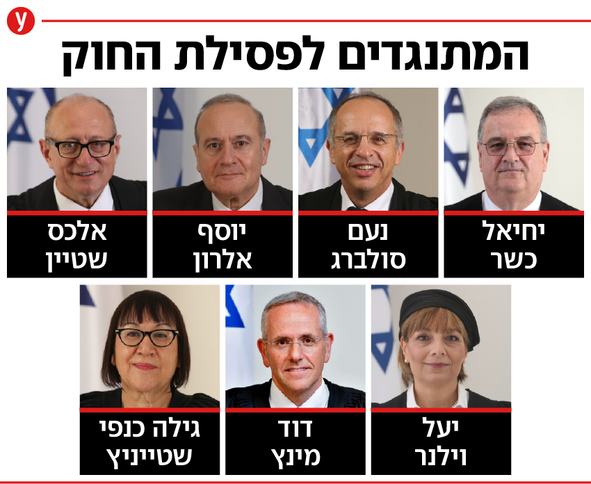 השופטים המתנגדים לפסילת חוק עילת הסבירות