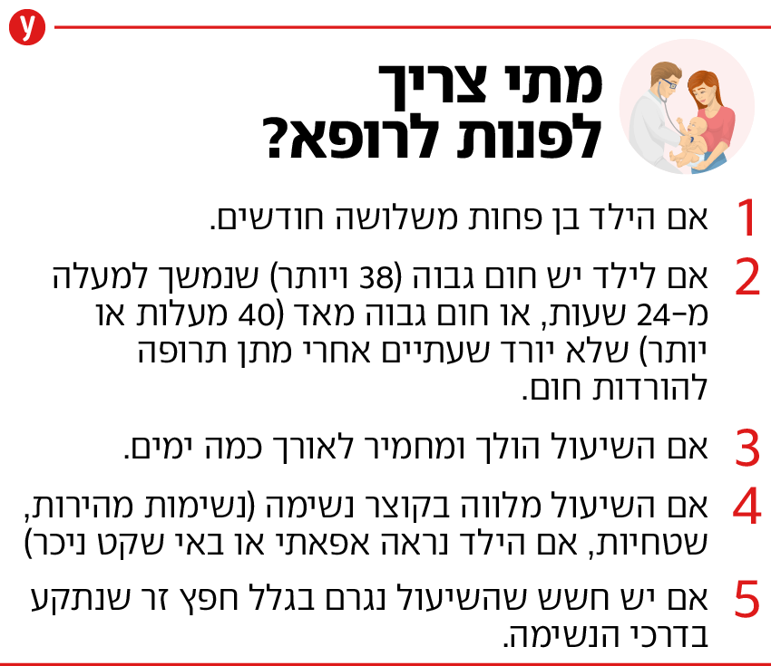 פנייה שיעול ילדים