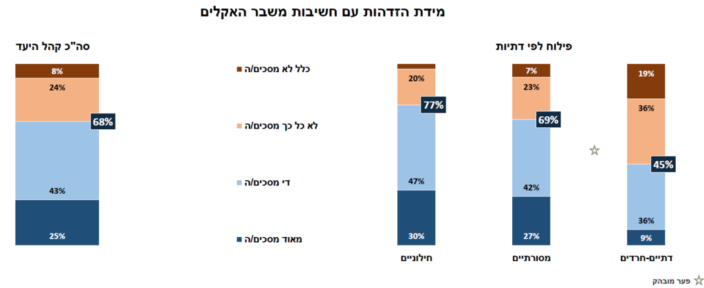 ה
