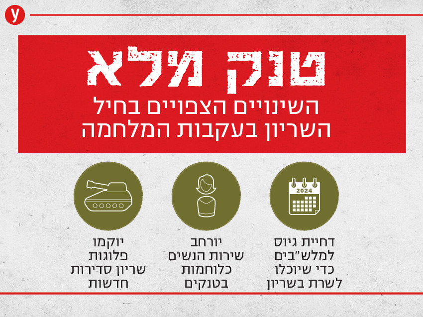 הזינוק במוטיבציה להתגייס לקרבי - השינויים הצפויים בחיל השריון בעקבות המלחמה