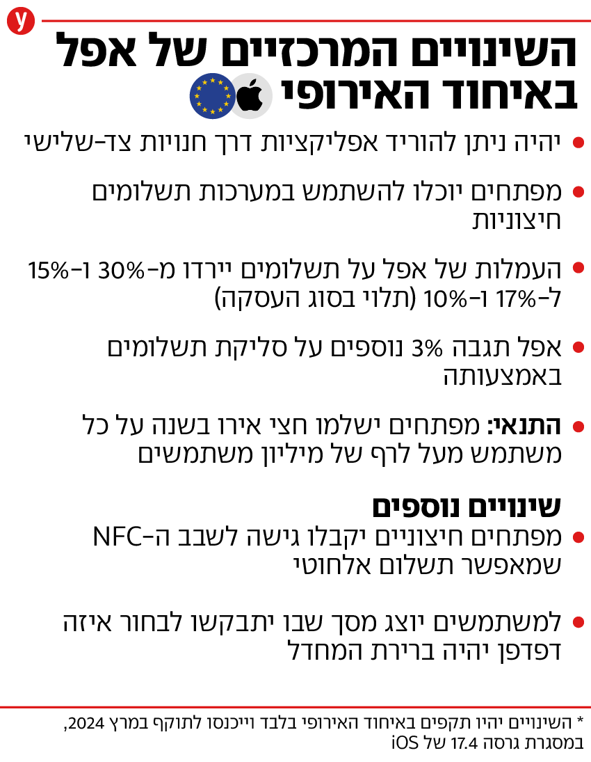 השינויים המרכזיים של אפל באיחוד האירופי השינויים המרכזיים של אפל באיחוד האירופי