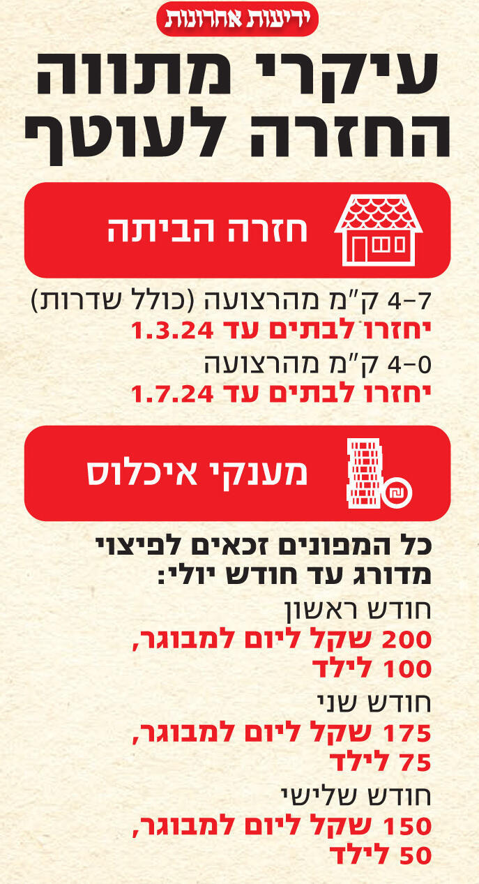 ידיעות אחרונות yk13785898