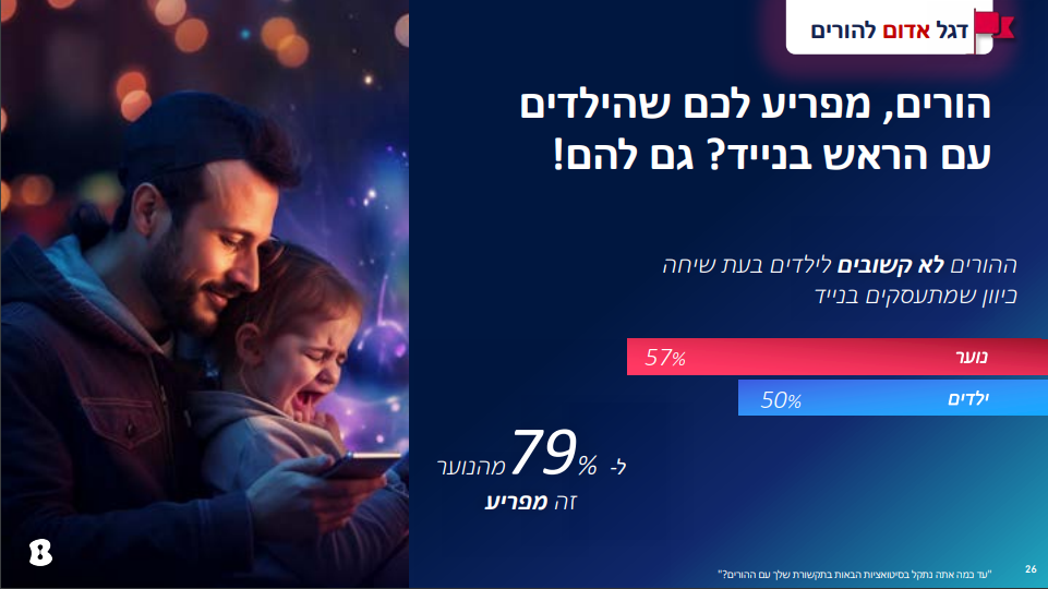דוח האינטרנט בזק דוח האינטרנט בזק