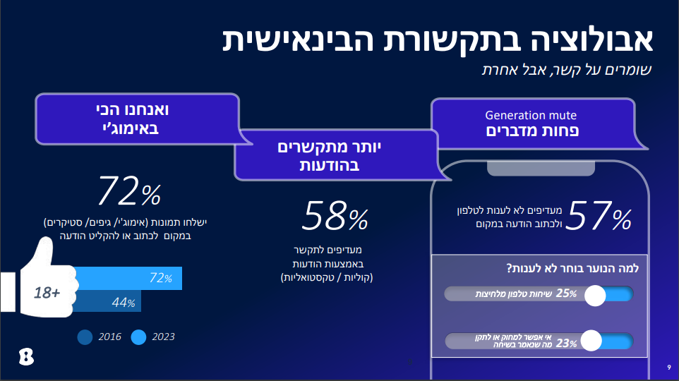 דוח האינטרנט בזק דוח האינטרנט בזק