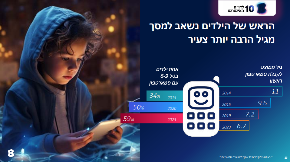דוח האינטרנט בזק דוח האינטרנט בזק