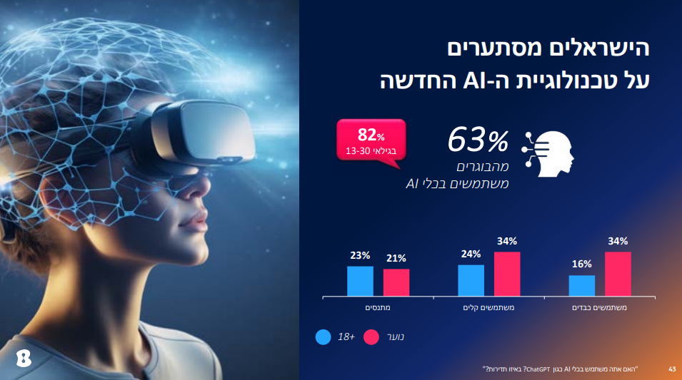 דוח האינטרנט בזק דוח האינטרנט בזק