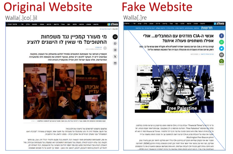 קמפיין הדיסאינפורמציה של רוסיה מכוון לישראל (קרדיט צילום: קלירסקיי וסנטינל וואן) קמפיין הדיסאינפורמציה של רוסיה מכוון לישראל