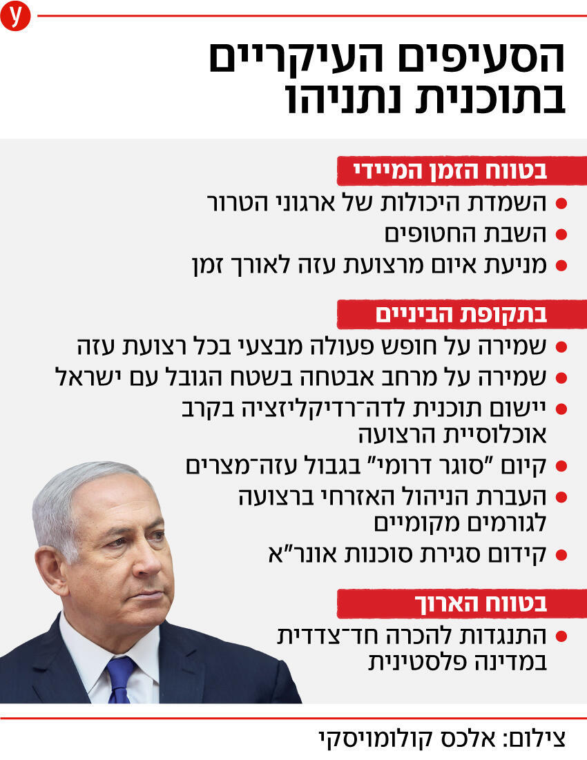 הסעיפים בתכנית נתניהו