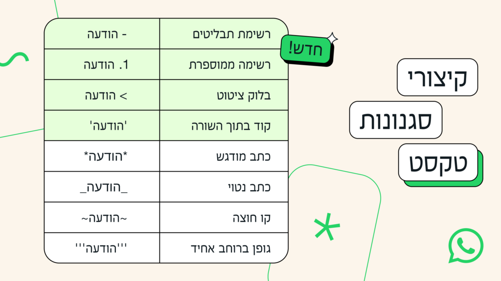 כך תשתמשו ביכולות העריכה החדשות של וואטסאפ