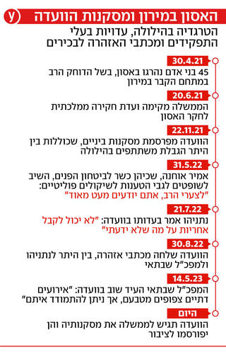 אסון מירון - דוח הועדה