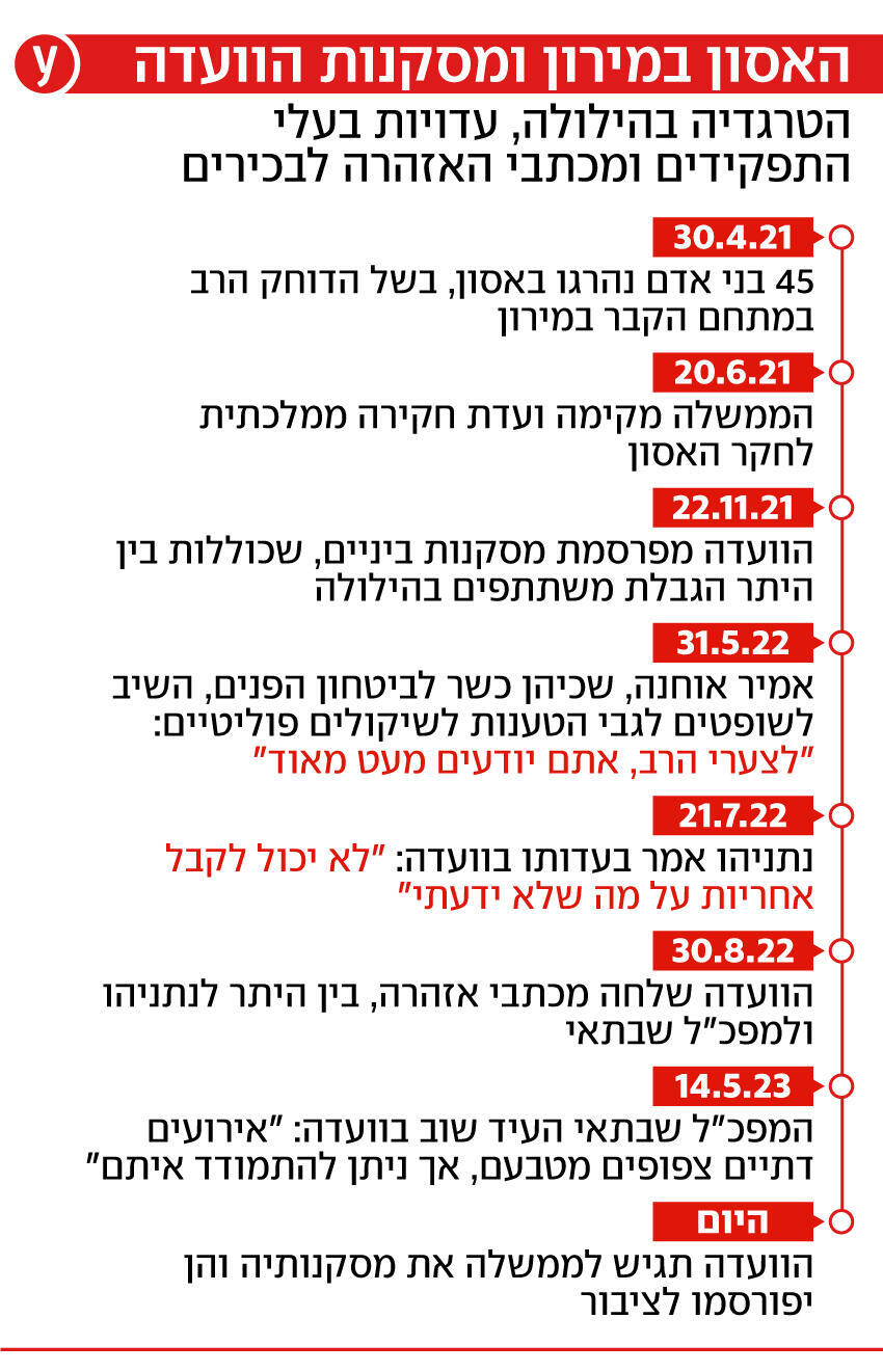 אסון מירון - דוח הועדה אסון מירון - דוח הועדה