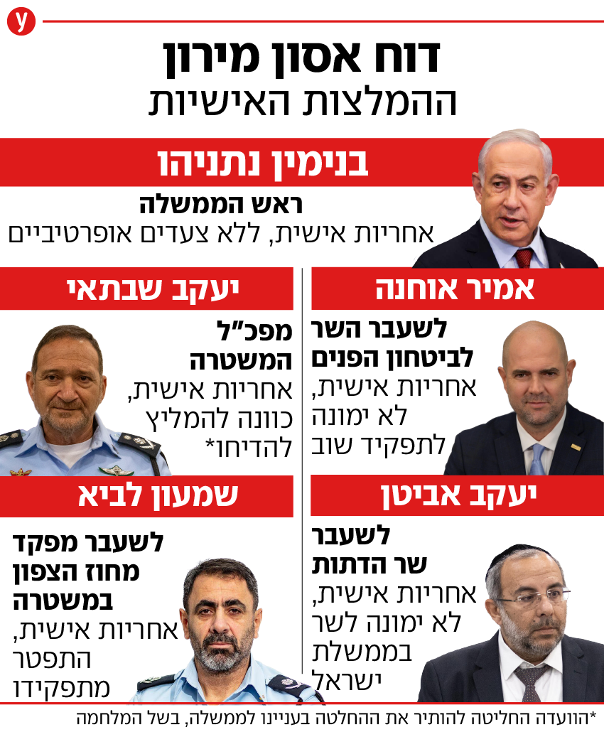 אינפו אינפוגרפיקה מסמך המלצות אישיות של חקירת ועדת מירון