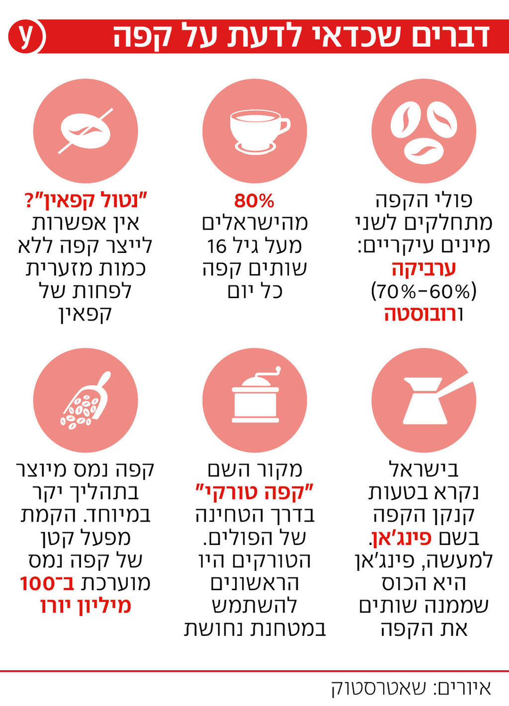 קפה