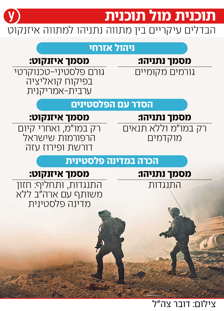 תוכנית מול תוכנית תוכנית מול תוכנית