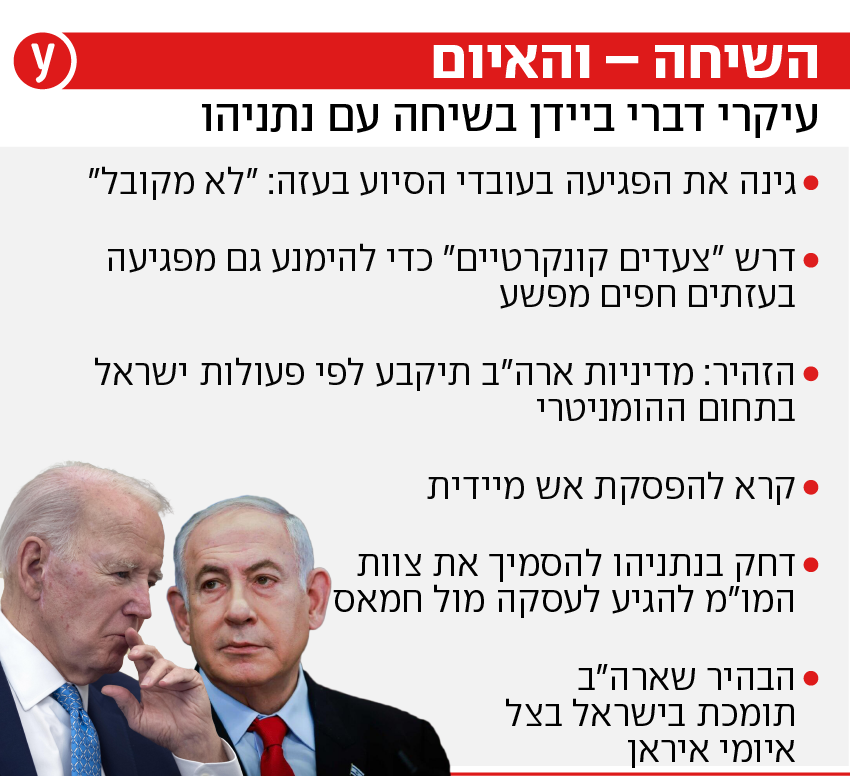 צילום: חיים גולדברג פלאש 90, EPA/CHRIS KLEPONIS / POOL אינפו אינפוגרפיקה ג'ו ביידן בנימין ביבי נתניהו השיחה והאיום