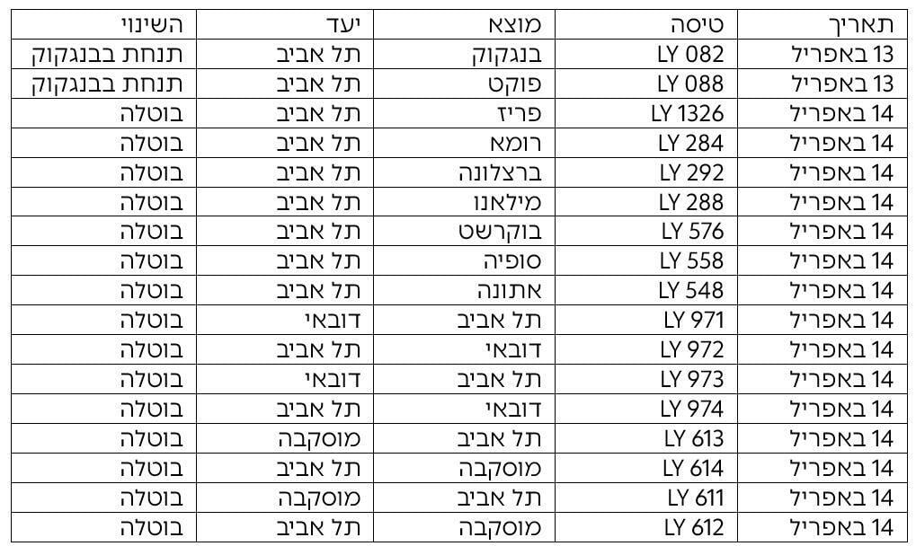 לוח טיסות אל על