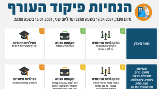שינויים במדיניות ההתגוננות של פיקוד העורף