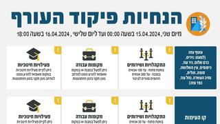 הנחיות פיקוד העורף