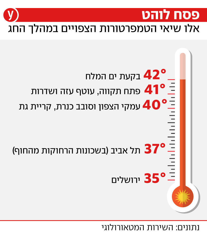 חג הפסח הכי חם חג הפסח הכי חם