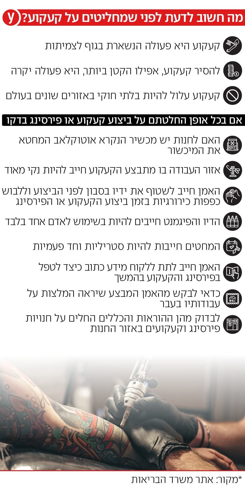 אינפו קעקוע 1 אינפו קעקוע 1