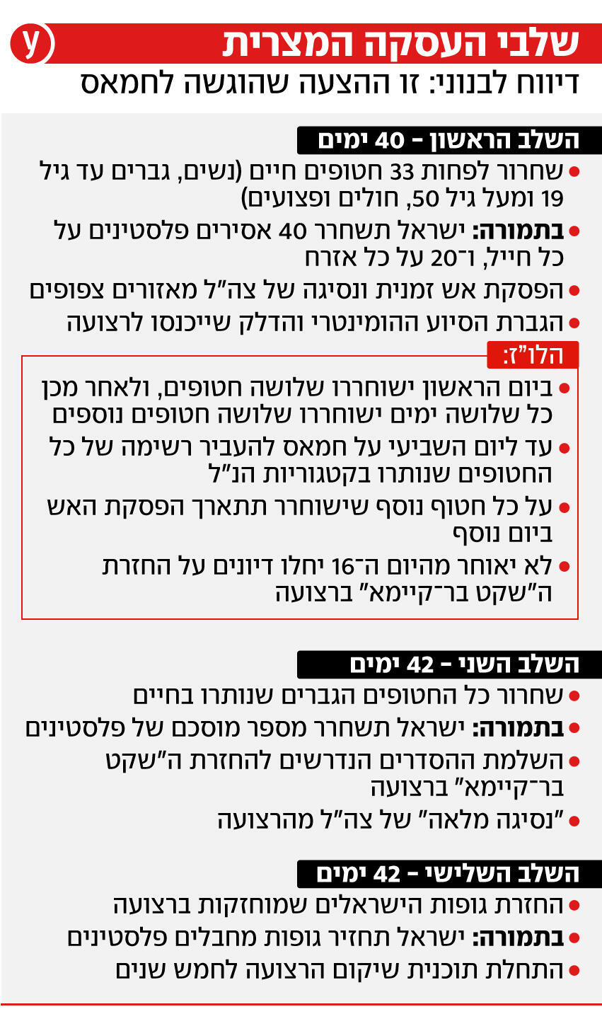 אינפוגרפיקה 