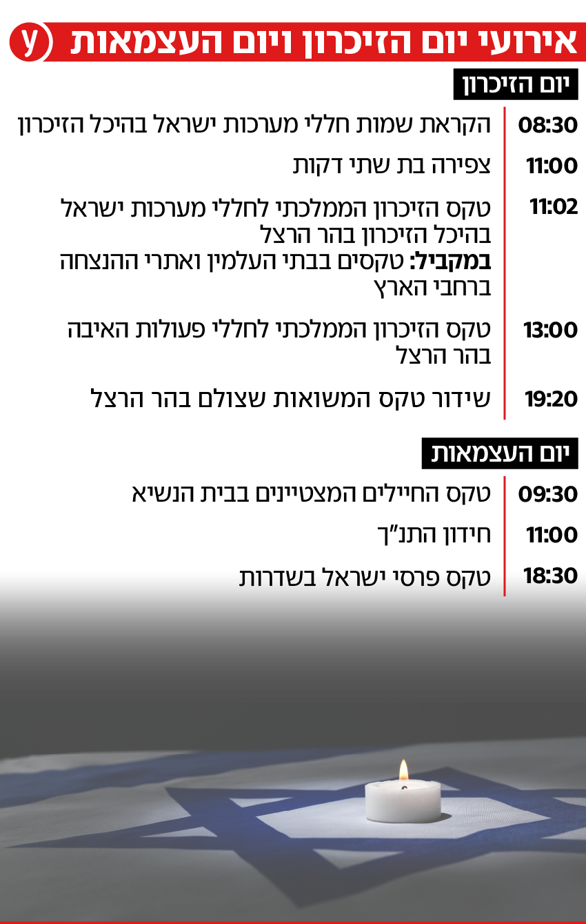 לוח זמנים ליום הזיכרון ויום העצמאות לוח זמנים ליום הזיכרון ויום העצמאות