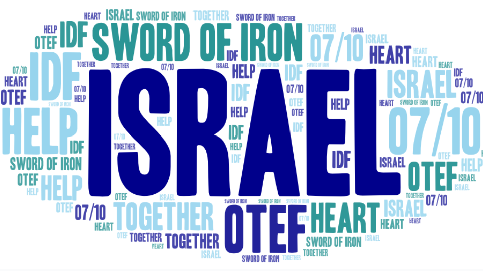 ענן שמות המתחם משקף את המלחמה (צילום ונתונים: איגוד האינטרנט הישראלי) מדד האינטרנט 2023-24