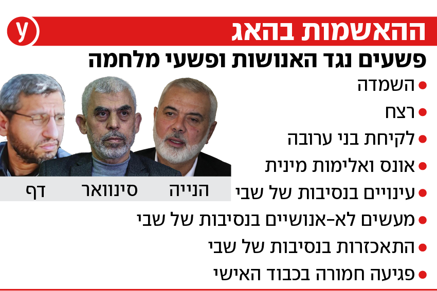 אינפו אינפוגריקה האשמות האג פשע פשעי מלחמה חרבות ברזל ראש הממשלה בנימין נתניהו שר הביטחון יואב גלנט אינפו אינפוגריקה האשמות צו צווי מעצר האג פשע פשעי מלחמה חרבות ברזל ראש הממשלה בנימין נתניהו שר הביטחון יואב גלנט