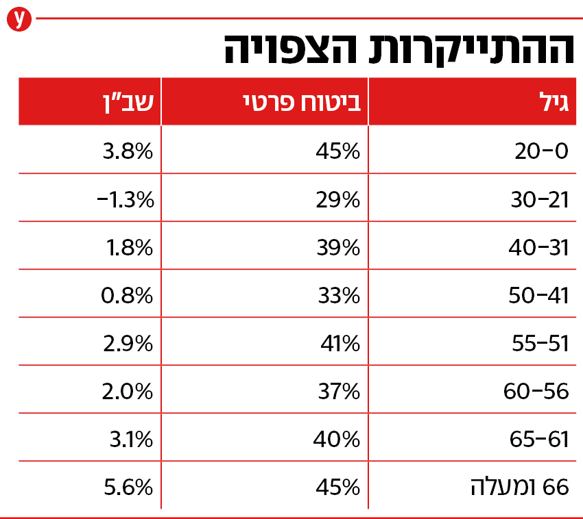 אינפו רפורמה בביטוחי בריאות אינפו רפורמה בביטוחי בריאות