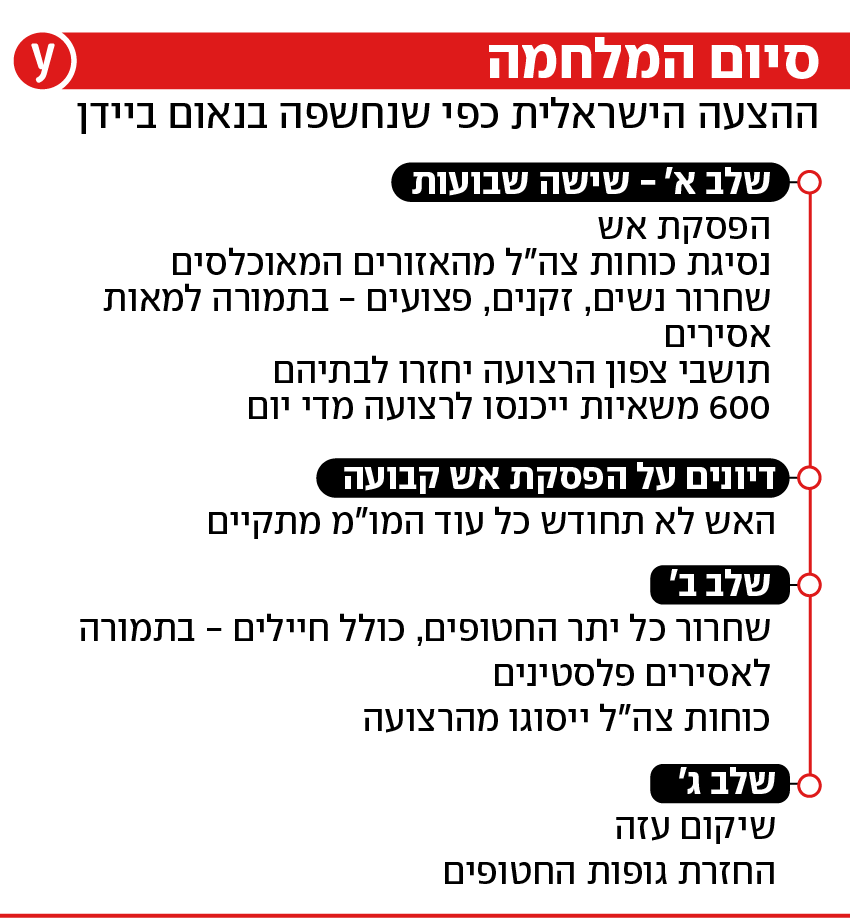 אינפו סיום המלחמה על פי נשיא ארה"ב ג'ו ביידן אינפו סיום המלחמה על פי נשיא ארה"ב ג'ו ביידן