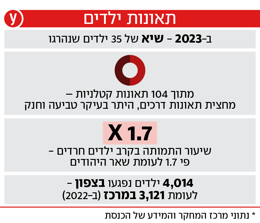 תאונות ילדים תאונות ילדים