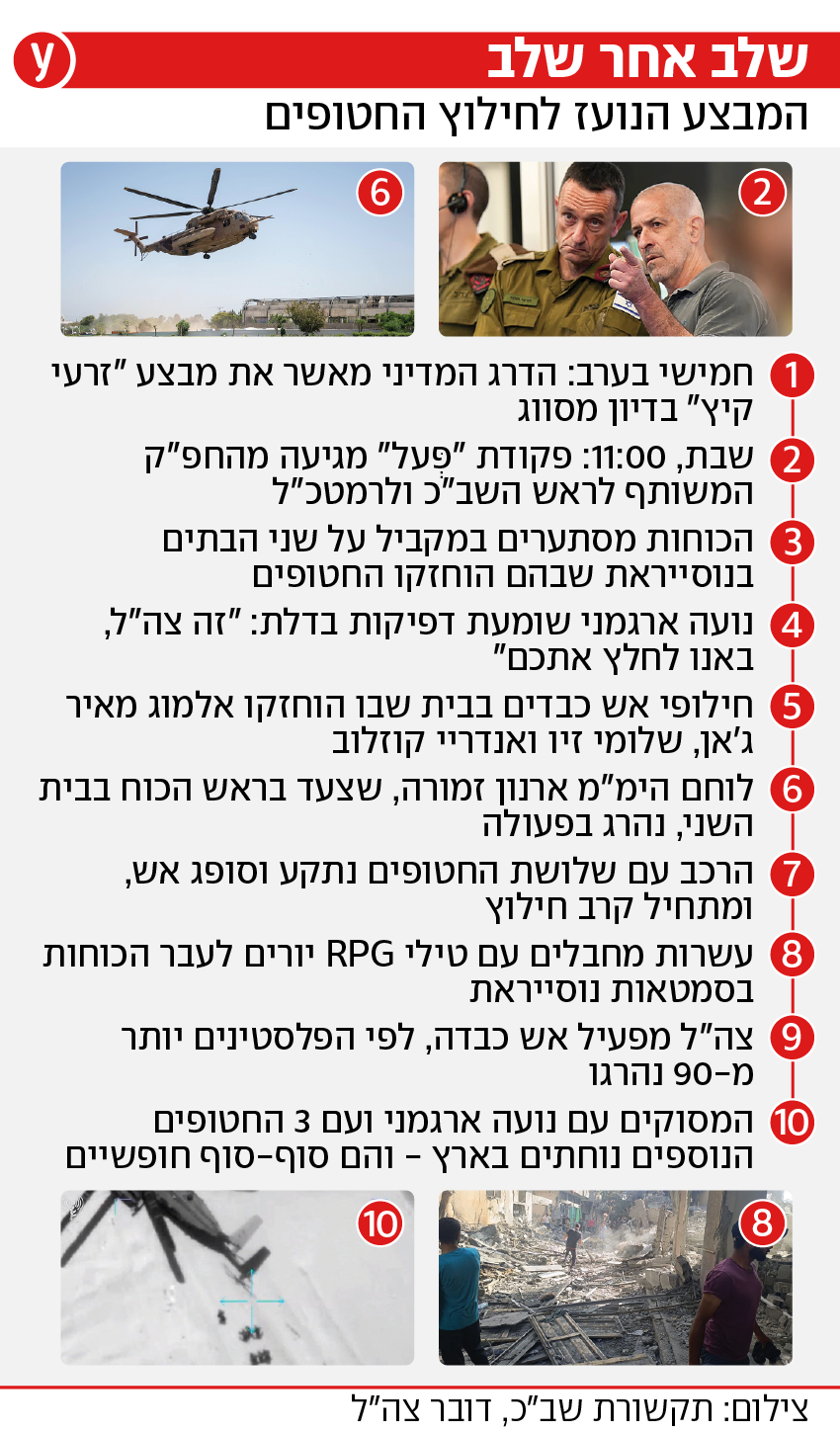 ללא ללא