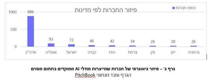 רשות החדשנות שבוע ה AI תל אביב 2024 (צילום: אוניברסיטת תל אביב) רשות החדשנות שבוע ה AI תל אביב 2024