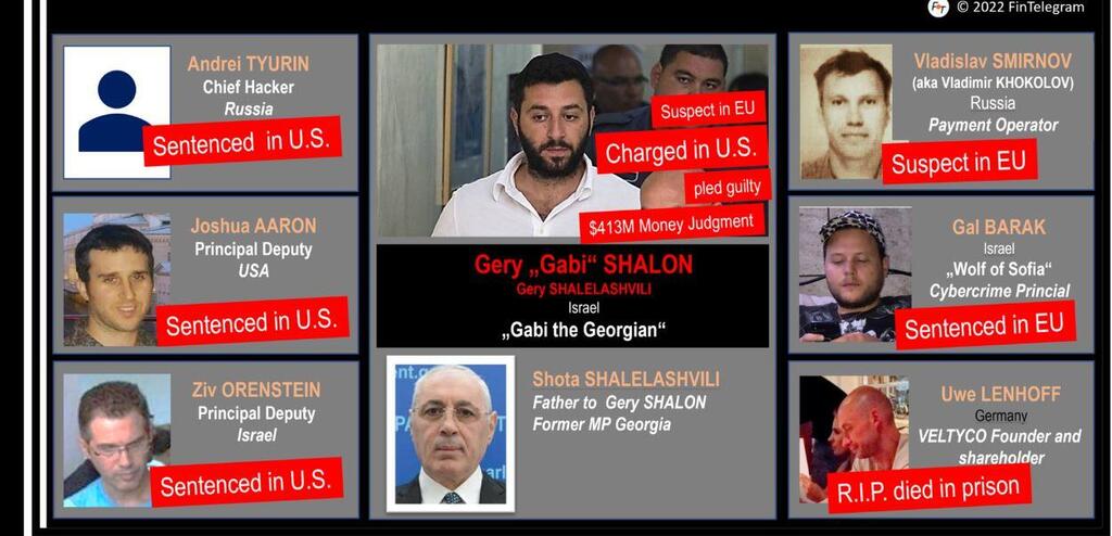 Suspects in Tradologic fraud scheme (.) Suspects in Tradologic fraud scheme