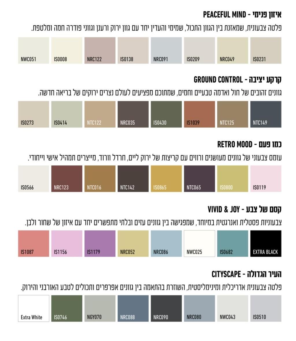 עולמות הצבע של נירלט לשנת 2024 (באדיבות החברה) עולמות הצבע של נירלט לשנת 2024